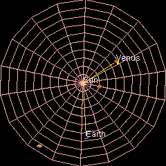 Venusorbitsolarsystem