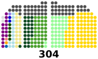 2019 Philippine House of Representatives elections diagram.svg