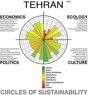 Tehran Profile, Level 1, 2012