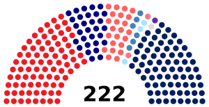 Dewan Rakyat as of 24 November 2022