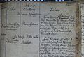 George Frideric Handel baptismal register