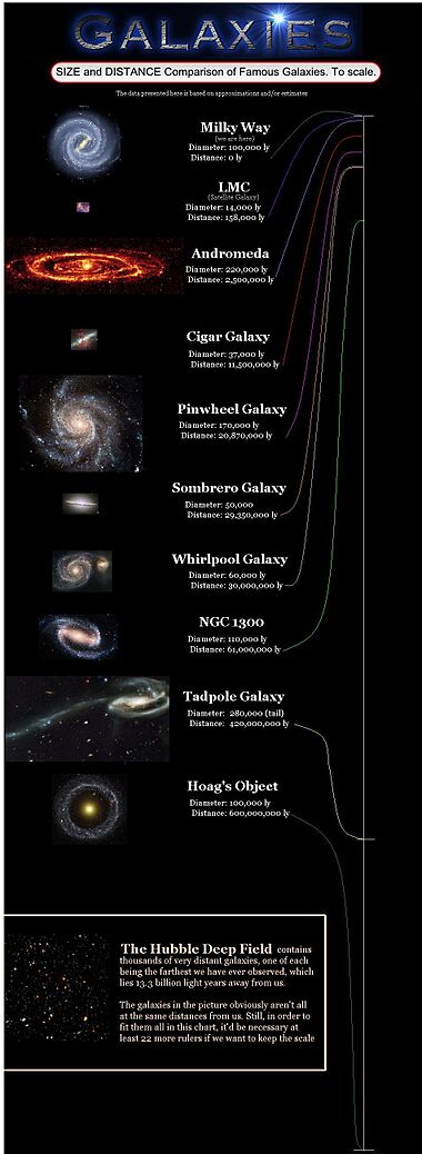 Galaxy scale