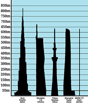 Tallest structures in 2023