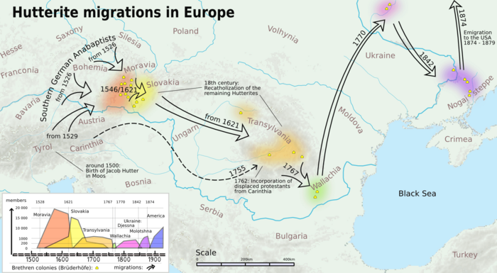 Hutterite migrations in Europe