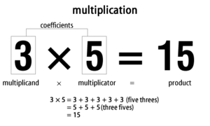 Simple multiplication.png