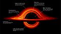 Black hole's accretion disk