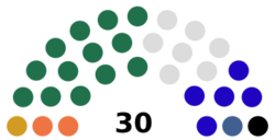 Liberia Sénat 2020.svg