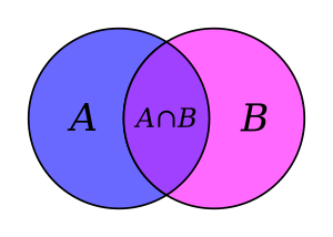 Venn A intersect B