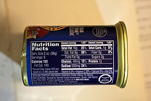 Spam Can Nutritional Label