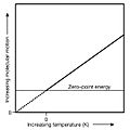 Zero-point energy v.s. motion