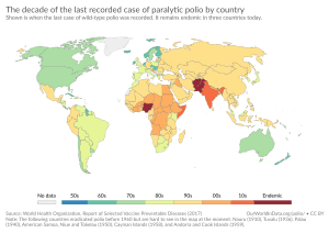 The decade of the last recorded case of paralytic polio by country, OWID