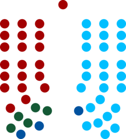 8th Republican Parliament - Parliament of the Republic of Fiji.svg