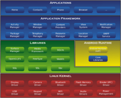 Android-System-Architecture