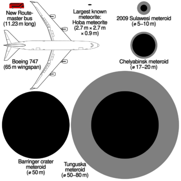 Meteoroid size comparison