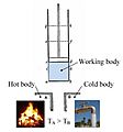 Carnot engine (hot body - working body - cold body)