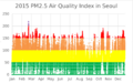 2015 PM2.5 Air Pollution Index in Seoul (hourly)