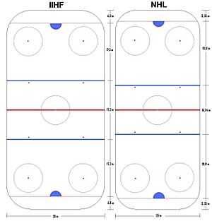Rink - IIHF vs NHL