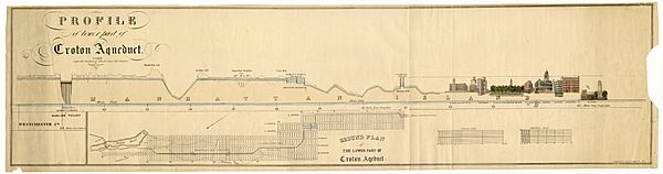 Profile and Ground Plan of the Lower Part of Croton Aqueduct