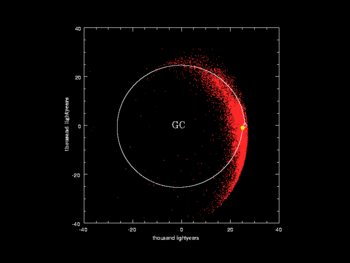 Sun in orbit around Galactic Centre