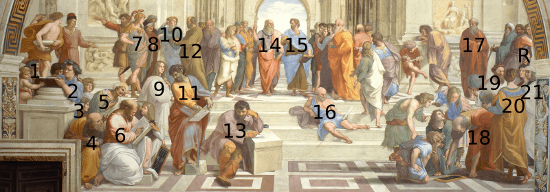 Raffaello Scuola di Atene numbered