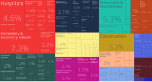Tree Map of Employment by Industries in New Jersey (2015)
