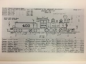 Denver & Rio Grande Railroad Class 70 (C-19) Engines (numbers 400-411)