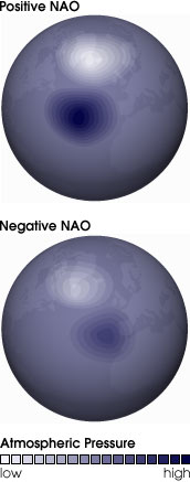 Nao indices comparison