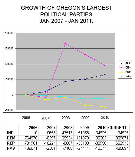 IPO major party comparison
