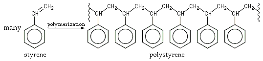 Polystyrene formation