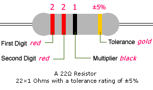 Tw-resistor-color-code-ex22-ohms
