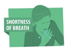 Shortness of breath Facts for Kids