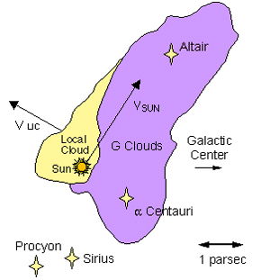 The Local Interstellar Cloud and neighboring G-cloud complex