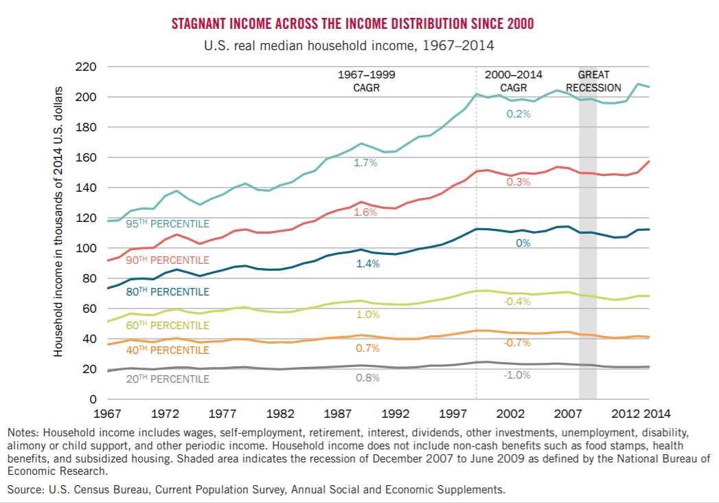 the-minimum-qualifying-income-required-to-purchase-a-house