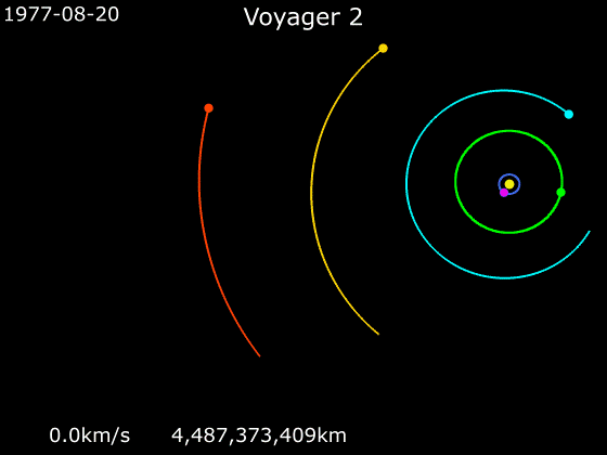 Animation of Voyager 2 trajectory