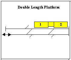 Platform Double Length