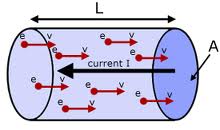 Drift velocity of electrons