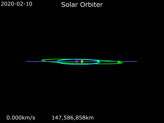 Animation of Solar Orbiter's trajectory - equatorial view