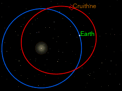 Orbits of Cruithne and Earth.gif