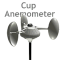 Cup anemometer barani anim 120x120