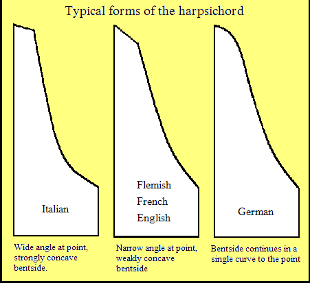 FormsOfTheHarpsichord.PNG