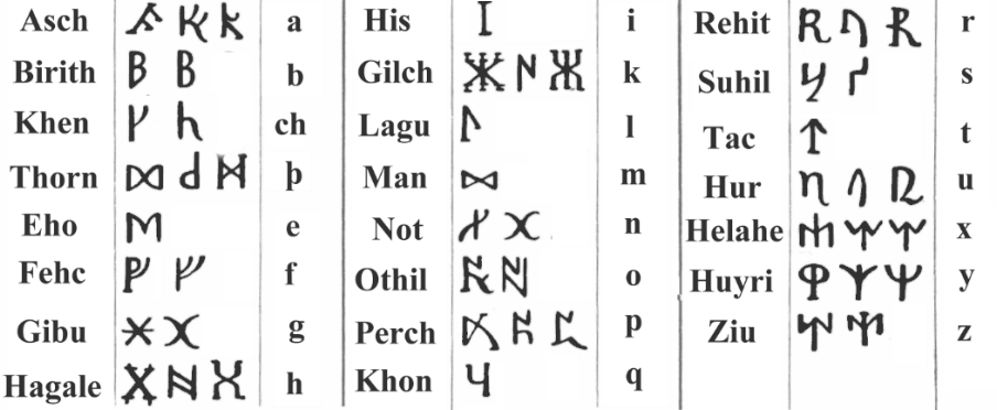 Runes Facts For Kids