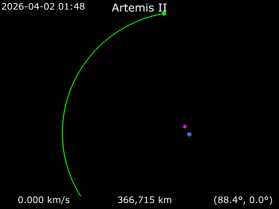 Animation of Artemis II around Earth