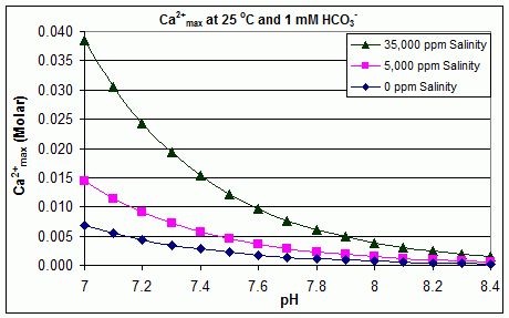 Calcium carbonate Facts for Kids