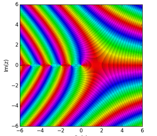 Gamma function Facts for Kids