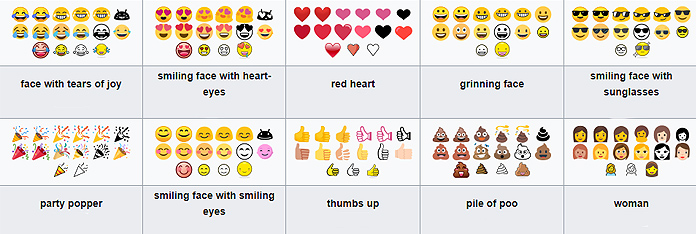 Popular emoji sets examples