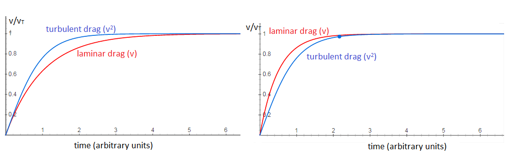 drag-physics-facts-for-kids