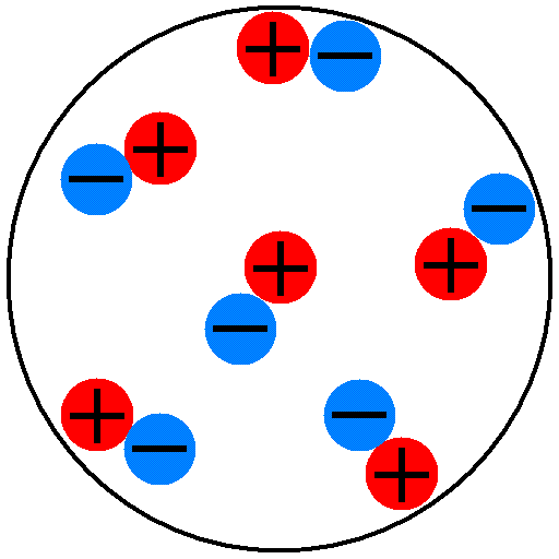 Image: The dynamid atomic model, by Philipp Lenard, 1903