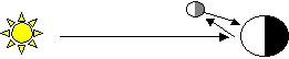 Earthshine diagram