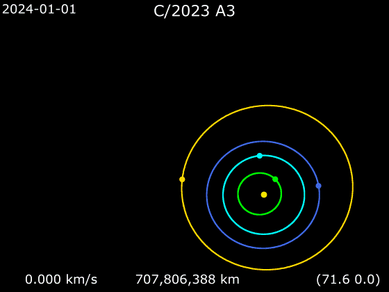 Animation of C／2023 A3 around Sun