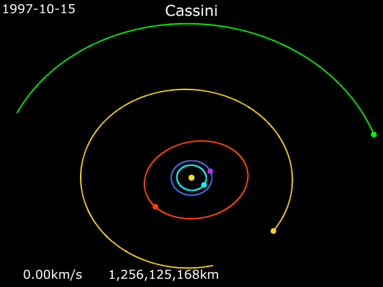 Animation of Cassini trajectory
